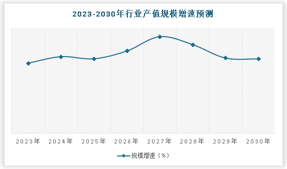 中国印刷制品行业现状深度分析与发展趋势预测报告（2023-2030年）(图5)