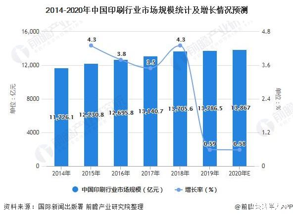 2021年中国印刷行业市场规模现状及发展前景分析(图1) 2021年中国印刷行业市场规模现状及发展前景分析(图1)
