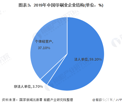 2021年中国印刷行业市场规模现状及发展前景分析(图3) 2021年中国印刷行业市场规模现状及发展前景分析(图3)