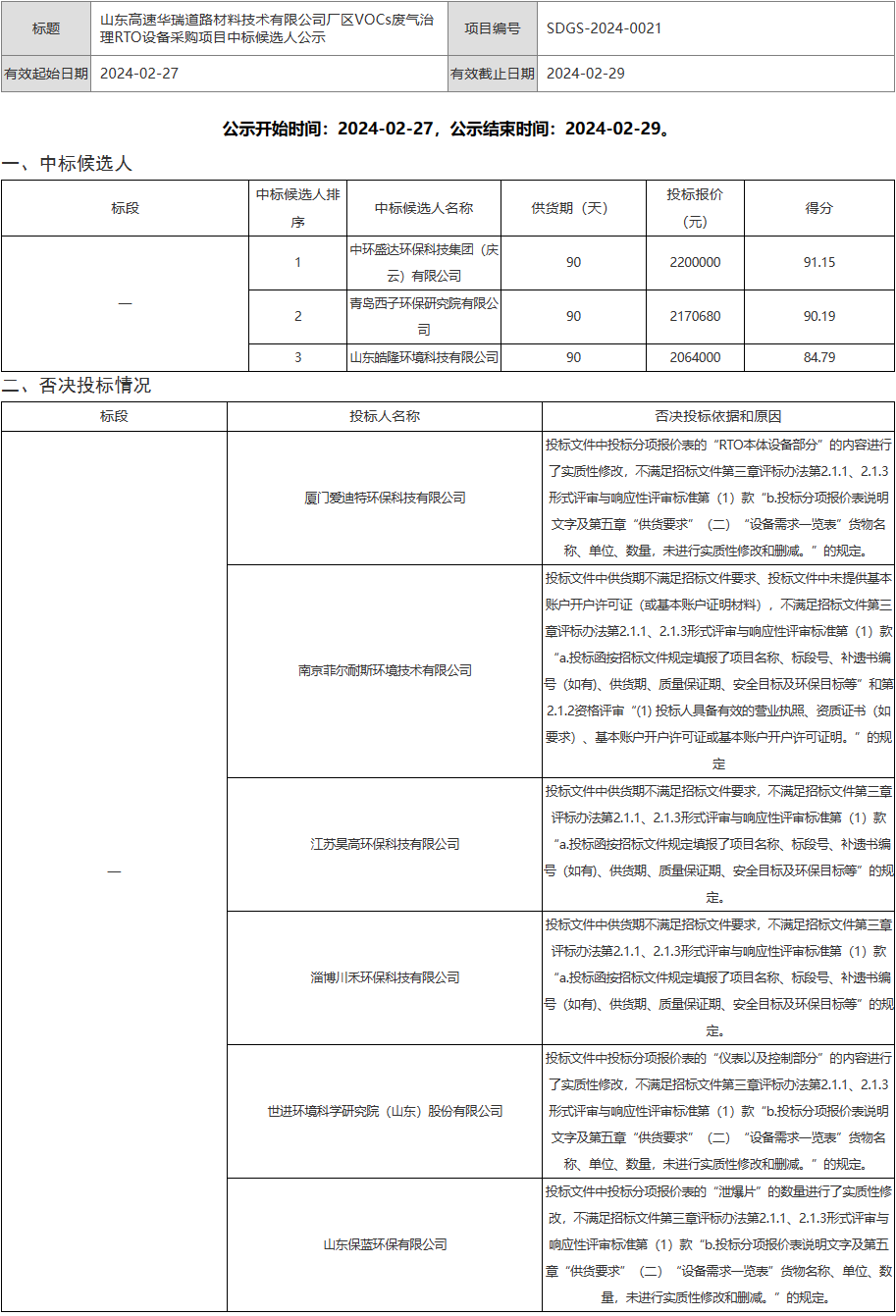 山东高速华瑞道路材料技术公司RTO设备采购项目中标候选人公示(图1) 山东高速华瑞道路材料技术公司RTO设备采购项目中标候选人公示(图1)