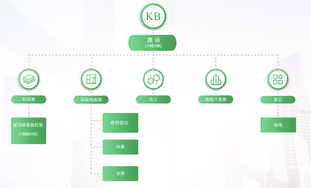 对碧桂园正式提出清盘呈请!这家公司是什么来头?(图4) 对碧桂园正式提出清盘呈请!这家公司是什么来头?(图4)