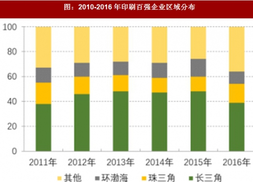 2018年我国印刷行业发展现状、产值及发展趋势分析（图）(图3)