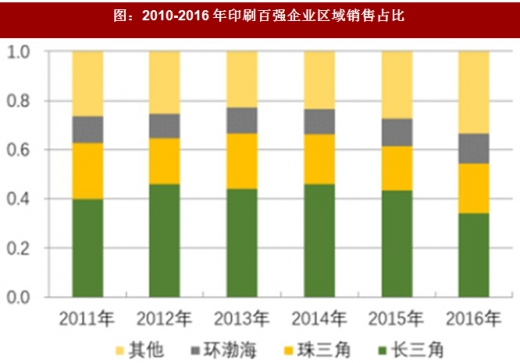 2018年我国印刷行业发展现状、产值及发展趋势分析（图）(图4)