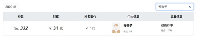 坐拥亿万资产“包装大王”被立案调查!(图2) 坐拥亿万资产“包装大王”被立案调查!(图2)