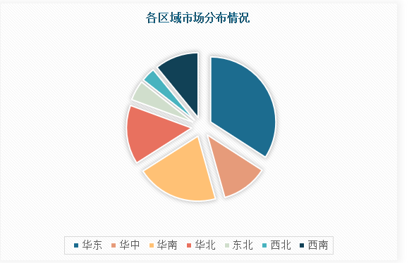 中国包装印刷品行业发展现状分析与未来投资调研报告(2024-2031年)(图4) 中国包装印刷品行业发展现状分析与未来投资调研报告(2024-2031年)(图4)