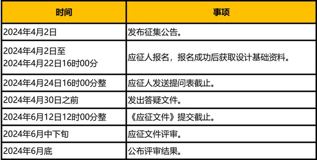 2024上海15分钟社区生活圈“人民坊”设计方案征集(图2)