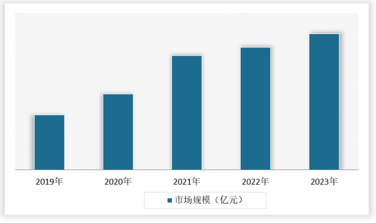 中国印刷制品行业现状深度调研与发展趋势研究报告（2024-2031年）(图4)