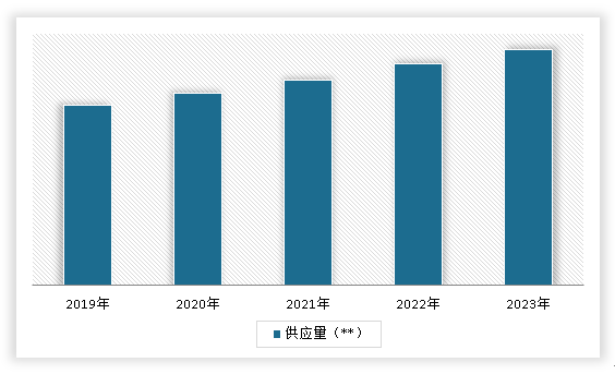 中国印刷制品行业现状深度调研与发展趋势研究报告（2024-2031年）(图5)