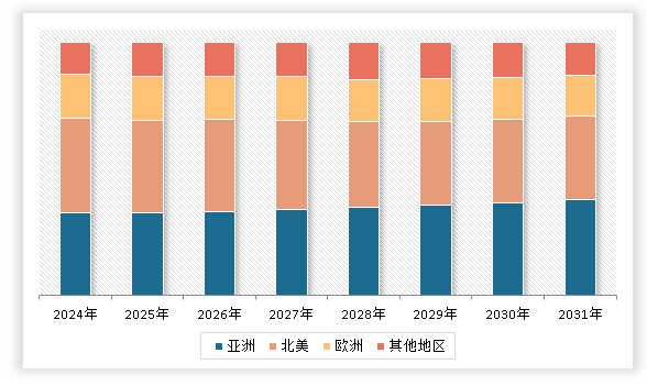 中国印刷制品行业现状深度调研与发展趋势研究报告（2024-2031年）(图3)