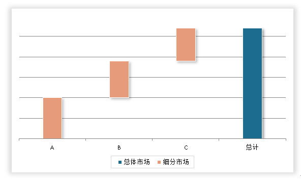 中国印刷制品行业现状深度调研与发展趋势研究报告（2024-2031年）(图7)