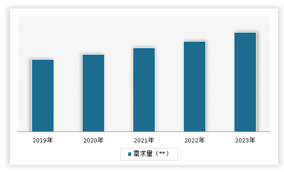 中国印刷制品行业现状深度调研与发展趋势研究报告（2024-2031年）(图6)