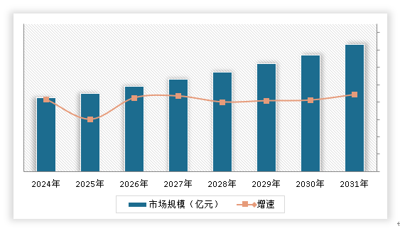 中国印刷制品行业现状深度调研与发展趋势研究报告（2024-2031年）(图15)