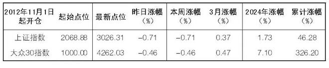 2024年3月25日大众证券报精华摘要(图1)