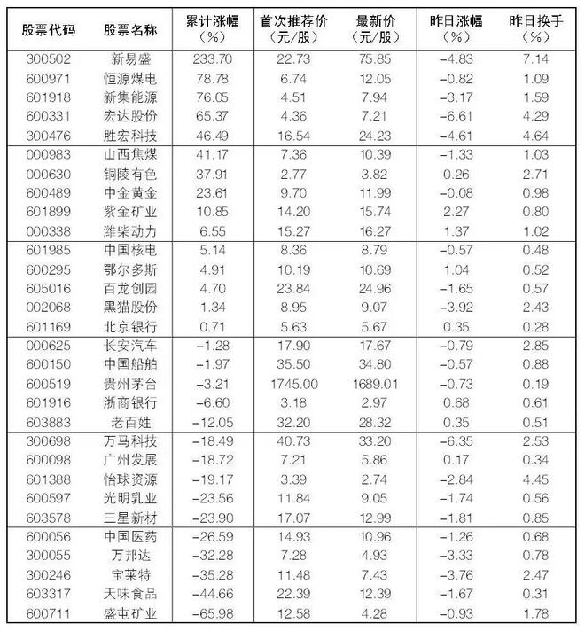 2024年3月25日大众证券报精华摘要(图2)