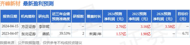 齐峰新材:海南神采私募基金管理有限公司投资者于4月25日调研我司(图1) 齐峰新材:海南神采私募基金管理有限公司投资者于4月25日调研我司(图1)