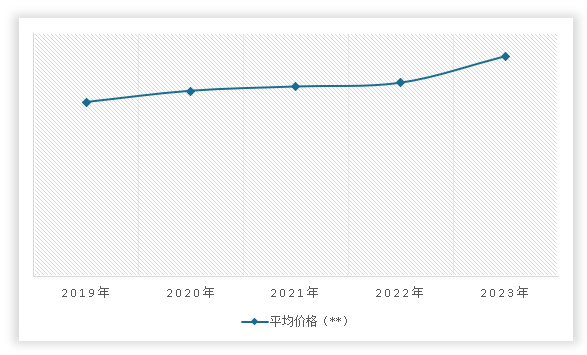 中国出版物印刷品市场发展深度研究与未来前景调研报告（2024-2031年）(图12)