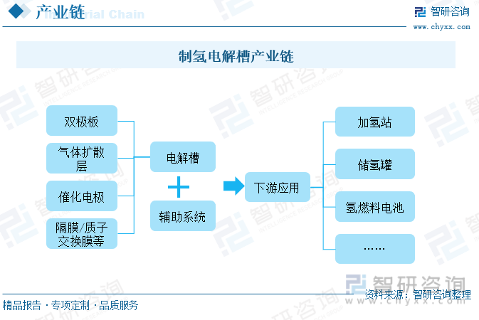 2024年全球及中国制氢电解槽行业发展现状：绿氢项目建设火热制氢电解槽市场开发潜力巨大 [图](图2)
