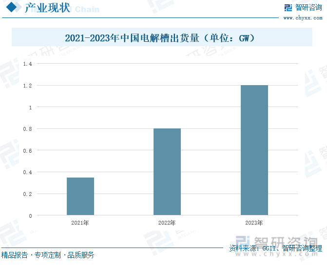 2024年全球及中国制氢电解槽行业发展现状：绿氢项目建设火热制氢电解槽市场开发潜力巨大 [图](图3)
