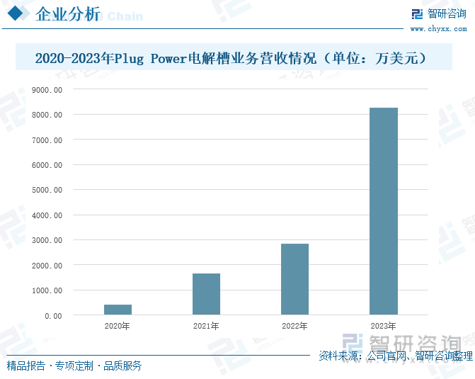 2024年全球及中国制氢电解槽行业发展现状：绿氢项目建设火热制氢电解槽市场开发潜力巨大 [图](图4)
