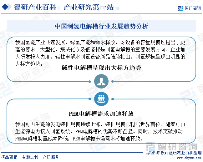 2024年全球及中国制氢电解槽行业发展现状：绿氢项目建设火热制氢电解槽市场开发潜力巨大 [图](图5)