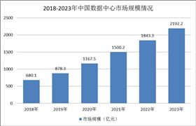 2024商业印刷行业上下游市场分析及发展前景预测(图8) 2024商业印刷行业上下游市场分析及发展前景预测(图8)
