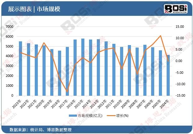 数字化、智能化浪潮来袭：中国网版印刷业迎来新机遇(图1)
