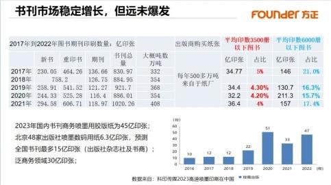 2024“高速喷墨印刷在中国”速递|方正电子与行业伙伴共绘“喷墨印刷百景图”(图7) 2024“高速喷墨印刷在中国”速递|方正电子与行业伙伴共绘“喷墨印刷百景图”(图7)