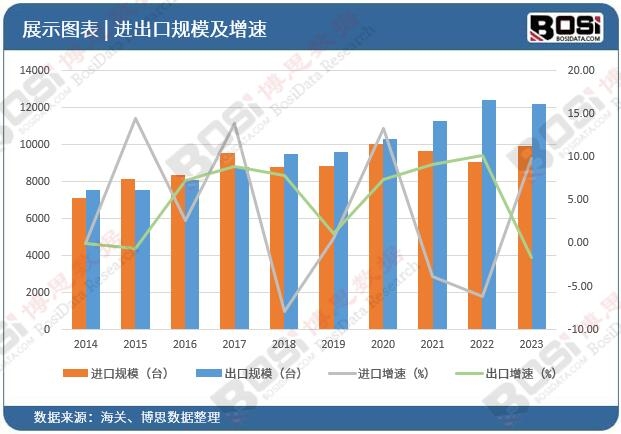 数字化、智能化风潮来袭:中国轮转印刷机行业展现强劲发展动力!(图2) 数字化、智能化风潮来袭:中国轮转印刷机行业展现强劲发展动力!(图2)