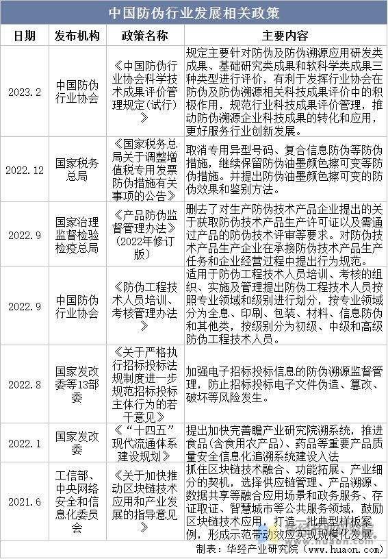 全球及中国防伪行业市场现状分析未来前景较为广阔「图」(图2) 全球及中国防伪行业市场现状分析未来前景较为广阔「图」(图2)