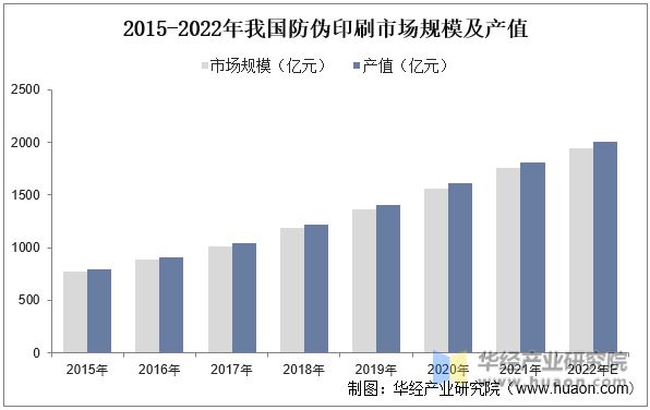 全球及中国防伪行业市场现状分析未来前景较为广阔「图」(图4) 全球及中国防伪行业市场现状分析未来前景较为广阔「图」(图4)