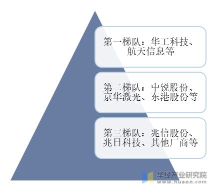 全球及中国防伪行业市场现状分析未来前景较为广阔「图」(图8) 全球及中国防伪行业市场现状分析未来前景较为广阔「图」(图8)