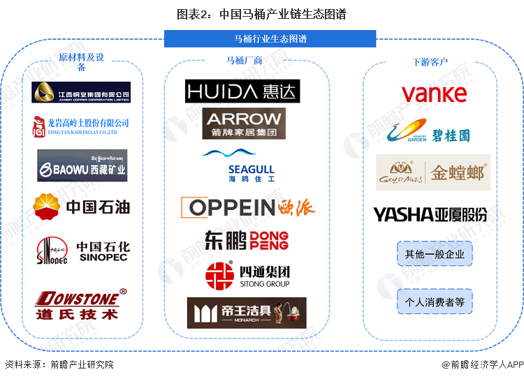 2024年中国十大最火马桶品牌一览:上海现付费马桶圈谁在为此买单?(图2) 2024年中国十大最火马桶品牌一览:上海现付费马桶圈谁在为此买单?(图2)
