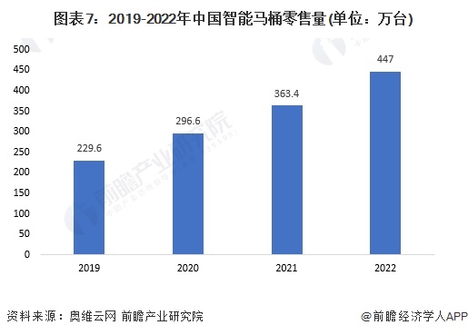 2024年中国十大最火马桶品牌一览:上海现付费马桶圈谁在为此买单?(图16) 2024年中国十大最火马桶品牌一览:上海现付费马桶圈谁在为此买单?(图16)