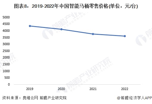 2024年中国十大最火马桶品牌一览:上海现付费马桶圈谁在为此买单?(图17) 2024年中国十大最火马桶品牌一览:上海现付费马桶圈谁在为此买单?(图17)
