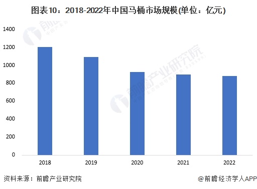 2024年中国十大最火马桶品牌一览:上海现付费马桶圈谁在为此买单?(图18) 2024年中国十大最火马桶品牌一览:上海现付费马桶圈谁在为此买单?(图18)