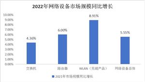 印刷品行业发展概况及未来市场前景(图5) 印刷品行业发展概况及未来市场前景(图5)