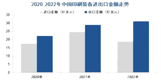 2024年印刷設備市場規模分析:我國進口印刷裝備市場達1893億美元(图1) 2024年印刷設備市場規模分析:我國進口印刷裝備市場達1893億美元(图1)