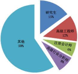 2024年印刷品印刷制版市场需求调研(图1) 2024年印刷品印刷制版市场需求调研(图1)