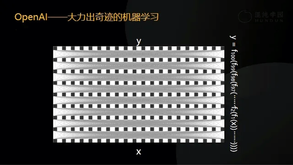 明略科技吴明辉:大中型企业如何落地AI大模型?(图5) 明略科技吴明辉:大中型企业如何落地AI大模型?(图5)