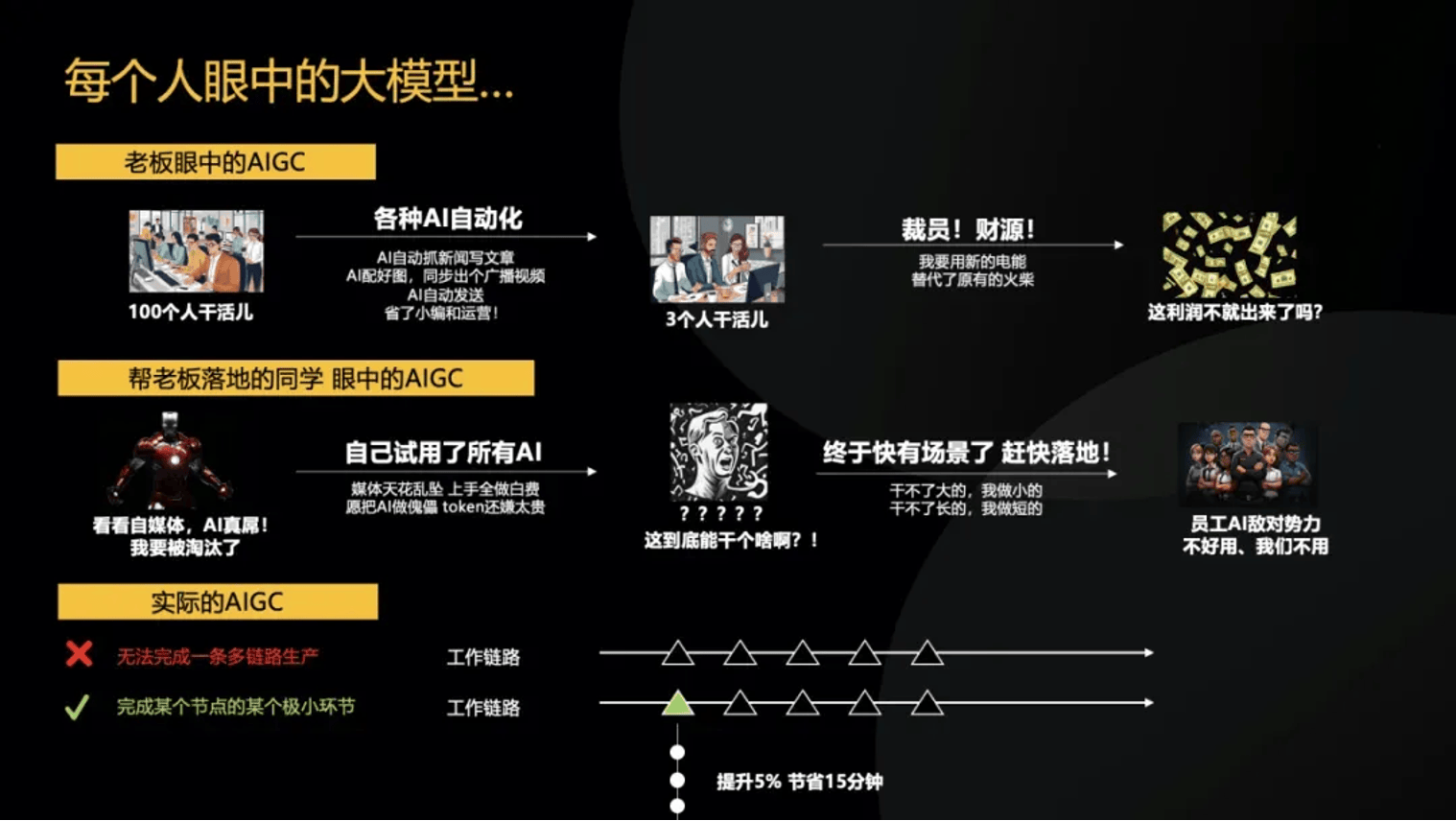 明略科技吴明辉:大中型企业如何落地AI大模型?(图6) 明略科技吴明辉:大中型企业如何落地AI大模型?(图6)