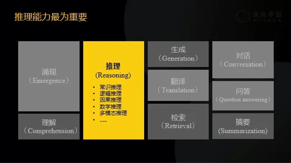 明略科技吴明辉:大中型企业如何落地AI大模型?(图8) 明略科技吴明辉:大中型企业如何落地AI大模型?(图8)