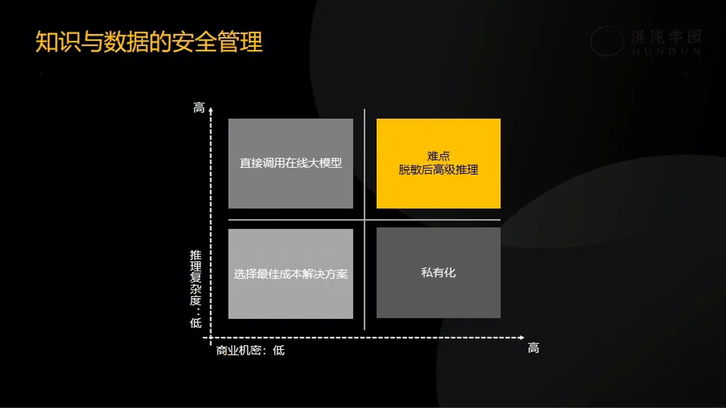 明略科技吴明辉:大中型企业如何落地AI大模型?(图12) 明略科技吴明辉:大中型企业如何落地AI大模型?(图12)