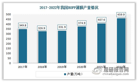 我国塑料薄膜制造行业LDPE薄膜成为当前应用最广、需求最旺产品(图5) 我国塑料薄膜制造行业LDPE薄膜成为当前应用最广、需求最旺产品(图5)