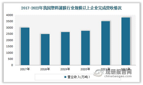 我国塑料薄膜制造行业LDPE薄膜成为当前应用最广、需求最旺产品(图3) 我国塑料薄膜制造行业LDPE薄膜成为当前应用最广、需求最旺产品(图3)