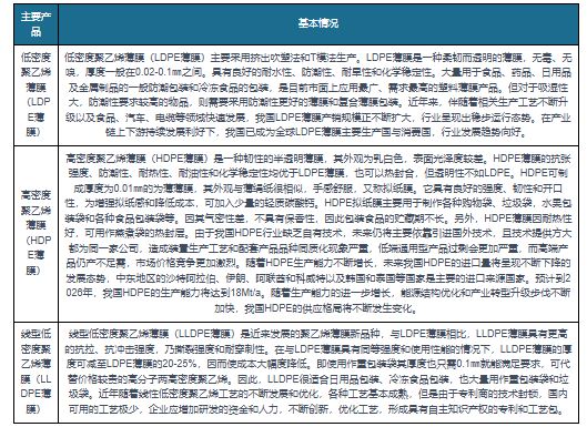 我国塑料薄膜制造行业LDPE薄膜成为当前应用最广、需求最旺产品(图4) 我国塑料薄膜制造行业LDPE薄膜成为当前应用最广、需求最旺产品(图4)