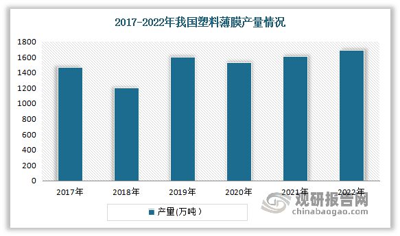 我国塑料薄膜制造行业LDPE薄膜成为当前应用最广、需求最旺产品(图2) 我国塑料薄膜制造行业LDPE薄膜成为当前应用最广、需求最旺产品(图2)