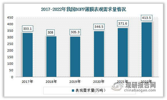 我国塑料薄膜制造行业LDPE薄膜成为当前应用最广、需求最旺产品(图6) 我国塑料薄膜制造行业LDPE薄膜成为当前应用最广、需求最旺产品(图6)