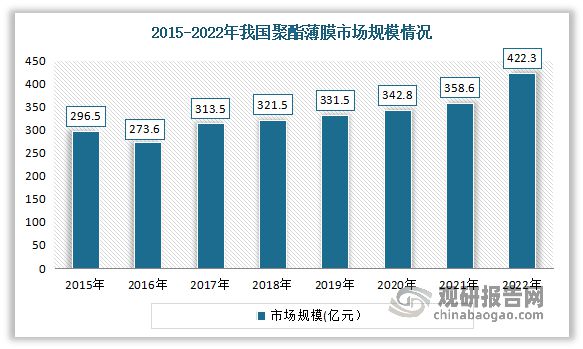 我国塑料薄膜制造行业LDPE薄膜成为当前应用最广、需求最旺产品(图7) 我国塑料薄膜制造行业LDPE薄膜成为当前应用最广、需求最旺产品(图7)