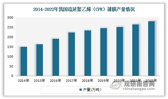 我国塑料薄膜制造行业LDPE薄膜成为当前应用最广、需求最旺产品(图8) 我国塑料薄膜制造行业LDPE薄膜成为当前应用最广、需求最旺产品(图8)