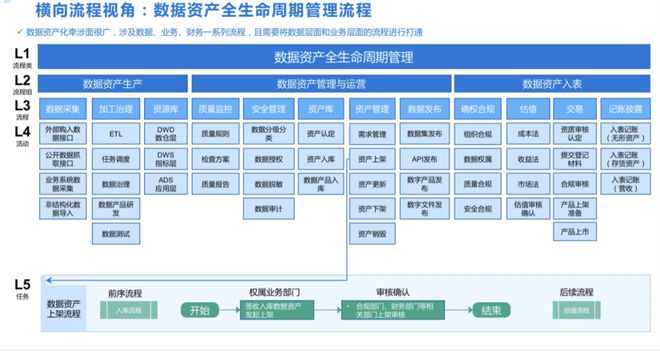 对线 绿展科技联合创始人孙雨嫣:行业的红利在简单为客户获取价值上(图1) 对线 绿展科技联合创始人孙雨嫣:行业的红利在简单为客户获取价值上(图1)